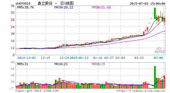 鼎立股份终止筹划员工持股计划 21日复牌|鼎立