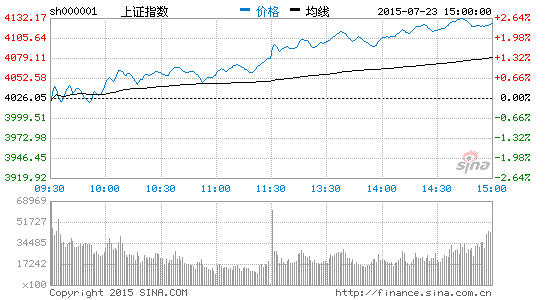 折溢价套利转换 分级A短期承压|指数|收益|东方