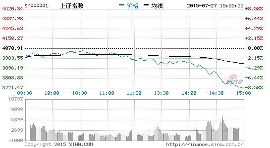 上证指数