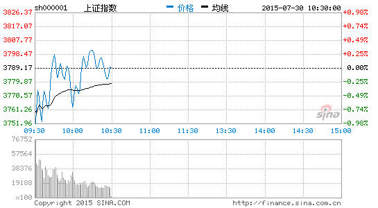 外媒:中国散户力量大 推高全球股票交易量|指数