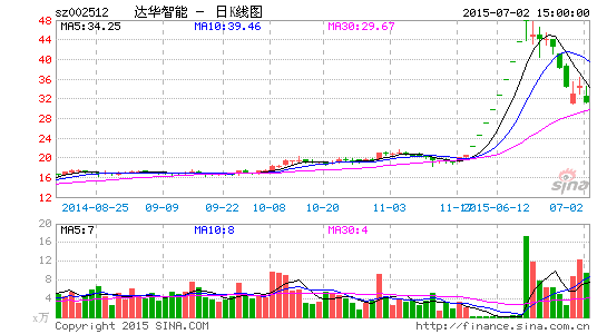 达华智能拓展互联网电视业务 推进转型战略|达