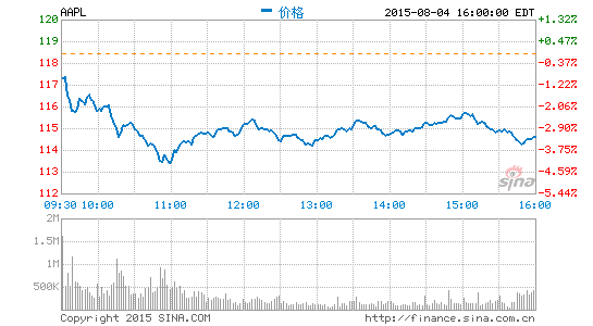 image_sinajs_cn_newchart_png_min_us_AAPL_193516.png