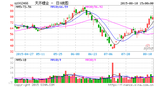 天齐锂业拟推301万股限制性股票激励计划|天齐
