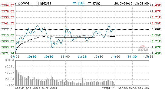 上海本地股集体大涨 10股涨停|大盘|股市|股票
