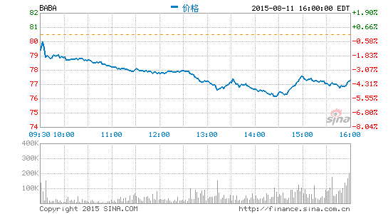 image_sinajs_cn_newchart_png_min_us_BABA_201714.png