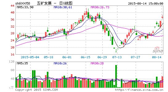 五矿发展因筹划重大事项8月17日起停牌|五矿发展