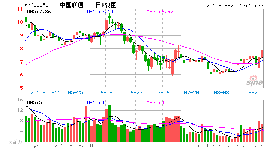 出任移动董事长|中国移动|中国联通|号百控股_