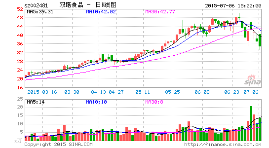 双塔食品二次创业:用互联网化改造传统食品行