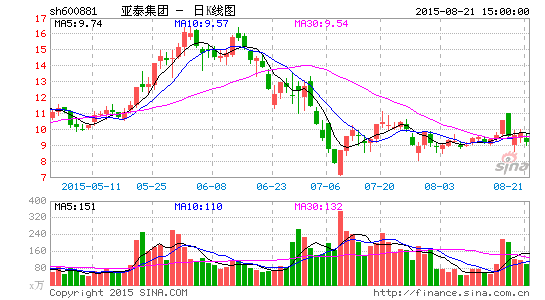 亚泰集团转型大健康 研发几十种保健品销售是