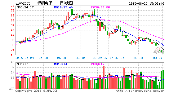 子联合TCL拓展消费电子|得润电子|TCL集团|电