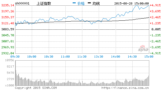 7月以来十余家公司提前清算证券投资信托|证券