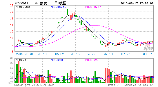 正文中金金网力推i牛股:短信及时提醒 长安汽车强势拉涨近6 股权