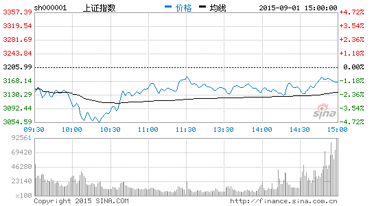 避险带来布局机会 私募瞄上分级A|收益率|银行