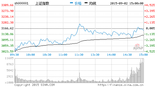 9月6日晚间上市公司利好消息一览|利好消息|上