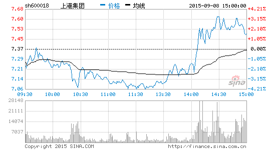 南青集装箱被扣现转机:上港集团表态不向货主