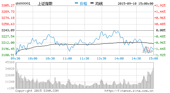 市场情绪趋稳 公募基金谨慎乐观|基金|新能源|A