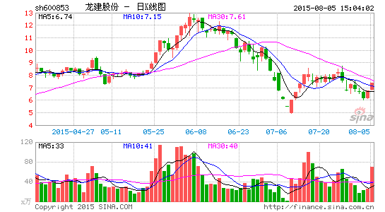龙建股份募资12.5亿主投蒙古项目|龙建股份