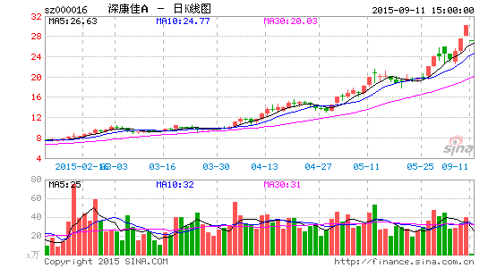 股东董事会内或分裂 总裁又换人了|深康佳A_新