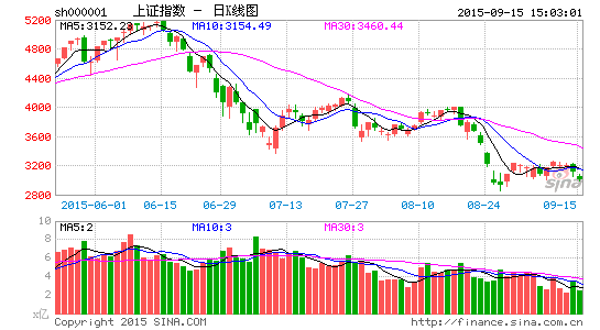 收评:一带一B等68只分级基金跌停 机构称继续