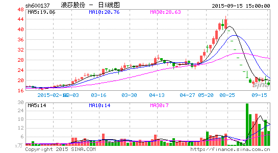 浪莎股份澄清:不存在偷漏员工社保等问题|浪莎