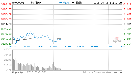 云南板块起舞 贵研铂业等涨停|大盘|股市|股票