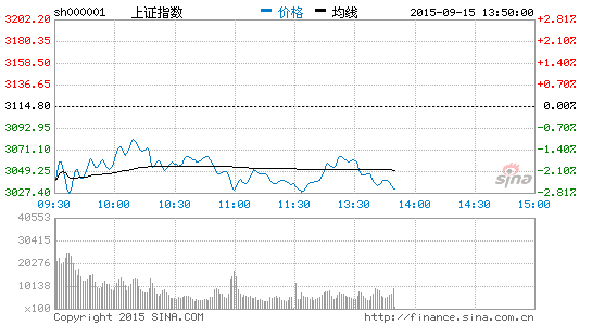 养老概念股爆发 乐金健康涨停|大盘|股市|股票