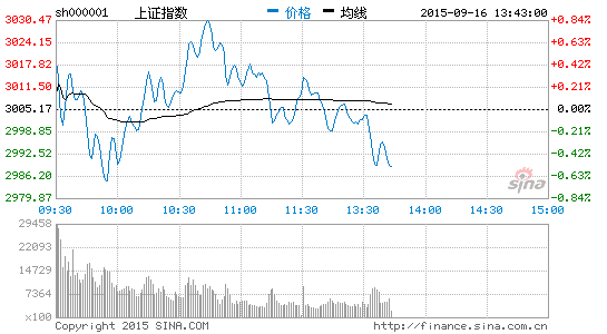 image_sinajs_cn_newchart_png_min_cn_min_n_sh000001_134352.png