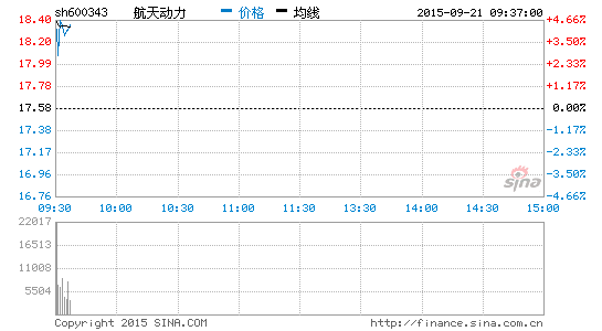 军工和航天为什么不计入gdp_2017年GDP万亿城市数据出炉,从人均GDP和经济密度看深圳经济实力(2)