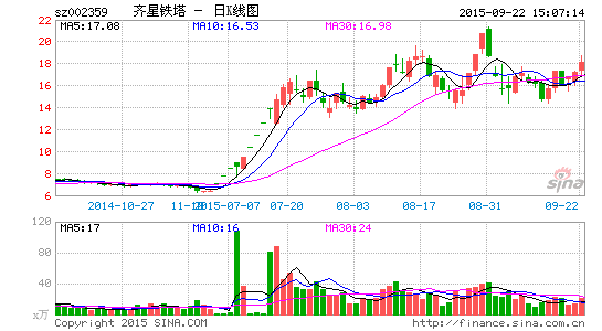 东源基金副总控制多账户 内幕交易齐星铁塔被
