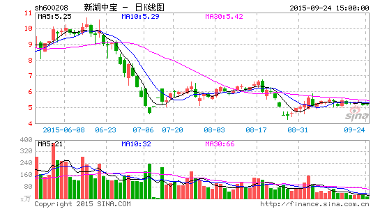 瞄准上市 新湖中宝28亿增资万得信息子公司|新