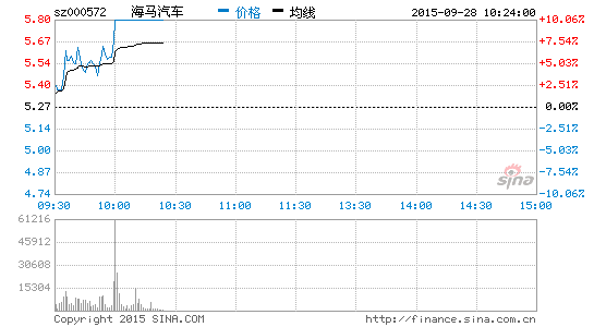 08,1.41,中通客车(17.590-0.63-3.46)涨停,长安汽车(17.350,0.