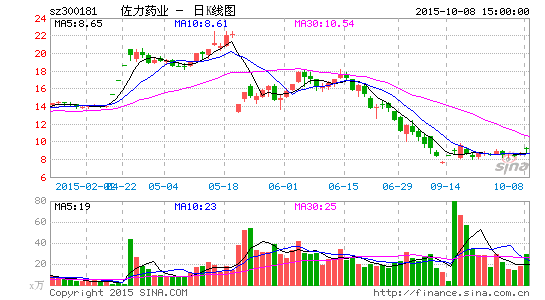 佐力药业近2亿元德清县第三人民医院合作办医