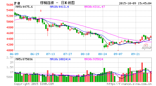 image_sinajs_cn_newchart_png_k_futures_P0_211632.png