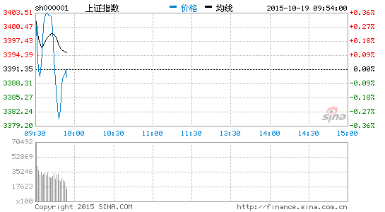 游资满血复活频造妖股 8只股票一个月已翻倍|股
