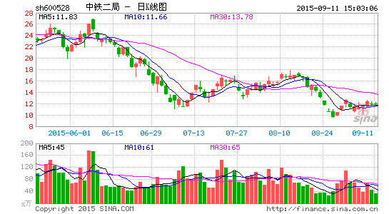 央企改革再迎高潮 中国中铁工业制造拟注入中