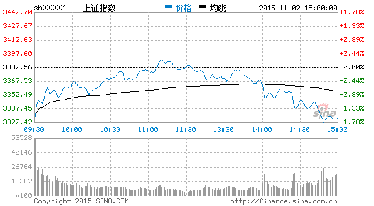 成胜:未来成长股总市值有3倍以上空间|资产|内