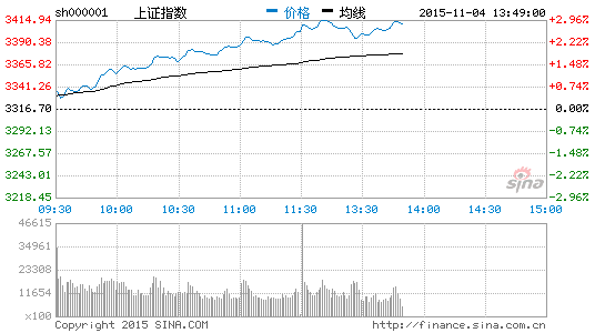 锂电池板块走强 天齐锂业等多股涨停|大盘|股市