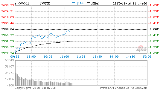 长城证券:多事之秋 波动率显著增大|大盘|股市|