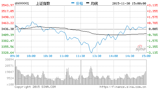 体育概念股走强 浙江永强莱茵体育涨停|大盘|股