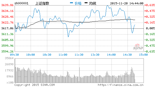 网络游戏股票最新点评 image_sinajs_cn_newchart_png_min_cn_min_n_sh000001_144507.png