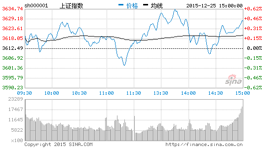 2015年A股市场牛熊股回顾|财经|股市|a股市场