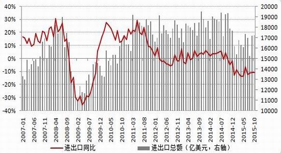 瑞达期货(年报):加息低物价并行 全球分化加剧