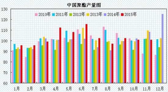 瑞达期货(年报)：供应放缓利于PTA期价反弹