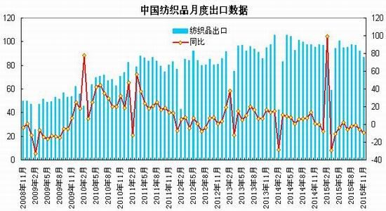 瑞达期货(年报)：供应放缓利于PTA期价反弹