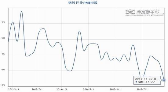 中辉期货(年报):黑色产业链震荡探底成常态