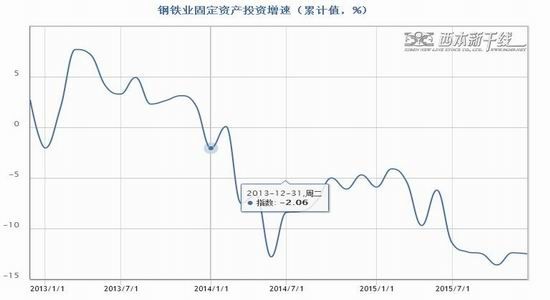 中辉期货(年报):黑色产业链震荡探底成常态