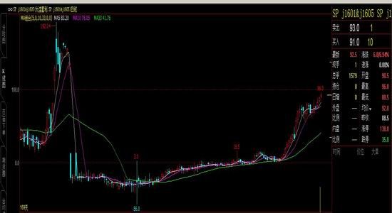 中辉期货(年报):黑色产业链震荡探底成常态