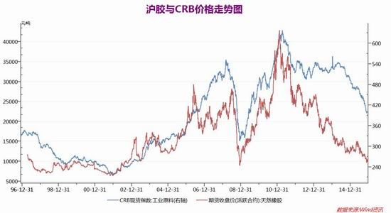 中辉期货(年报):寒冬熊市漫漫