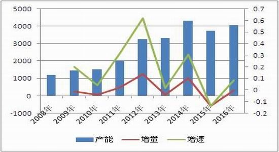 浙商期货(年报):产业加速整合