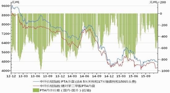 神华期货(年报)：油价熊途未尽